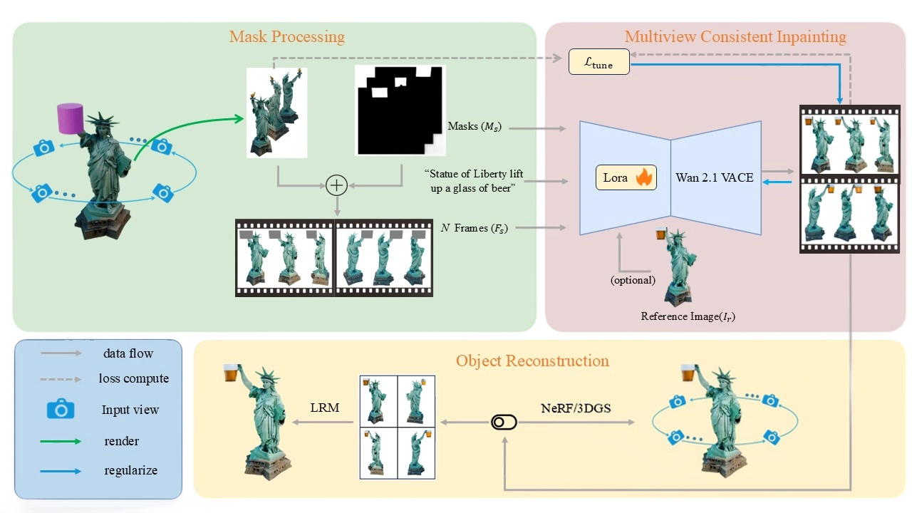 Method illustration